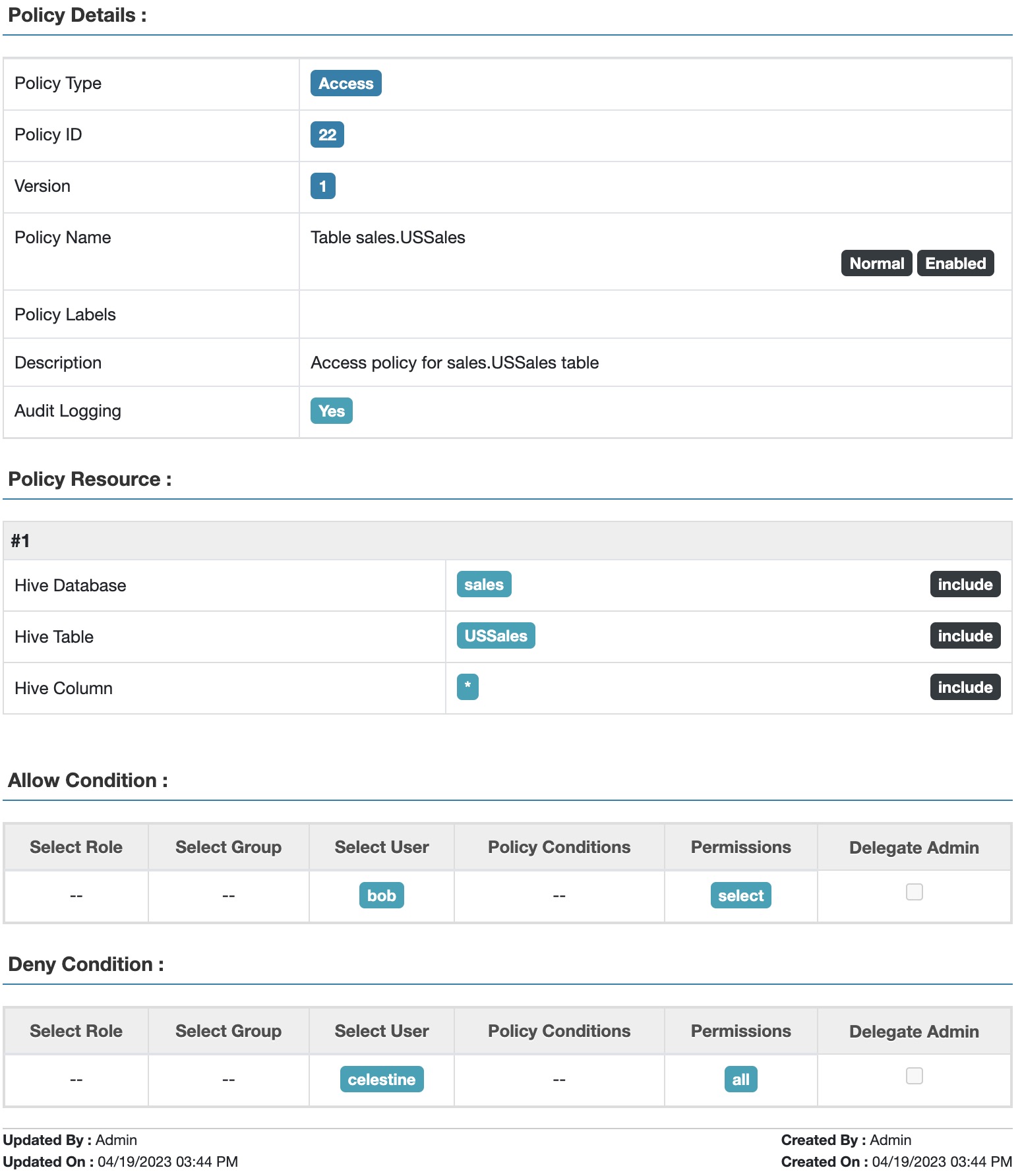 Fig 1. Apache Ranger™ resource and identity-based access policy for table USSales