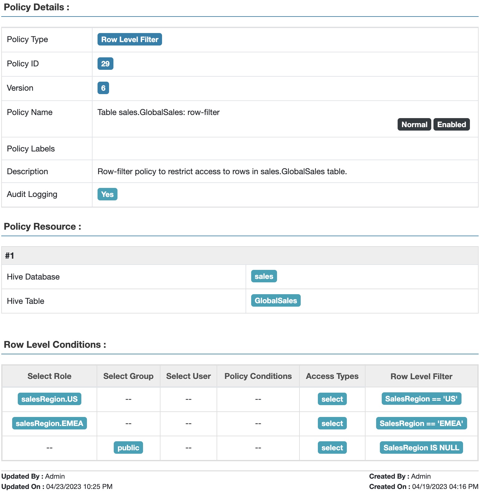 Fig 9. Apache Ranger™ row-filter policy to restrict access to data in table GlobalSales based on sales region and user roles