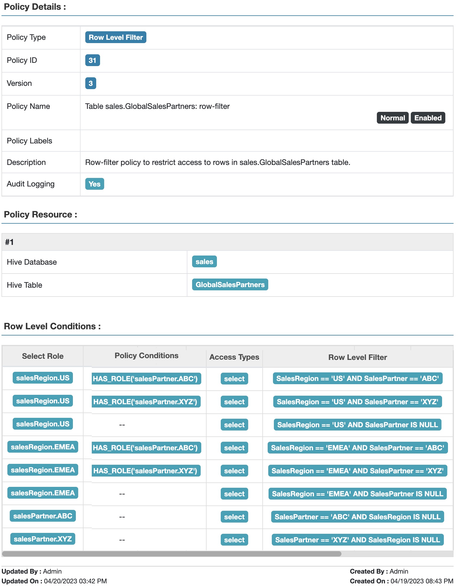 Fig 11. Apache Ranger™ row-filter policy to restrict access to data in table GlobalSalesPartners based on sales region and sales partner