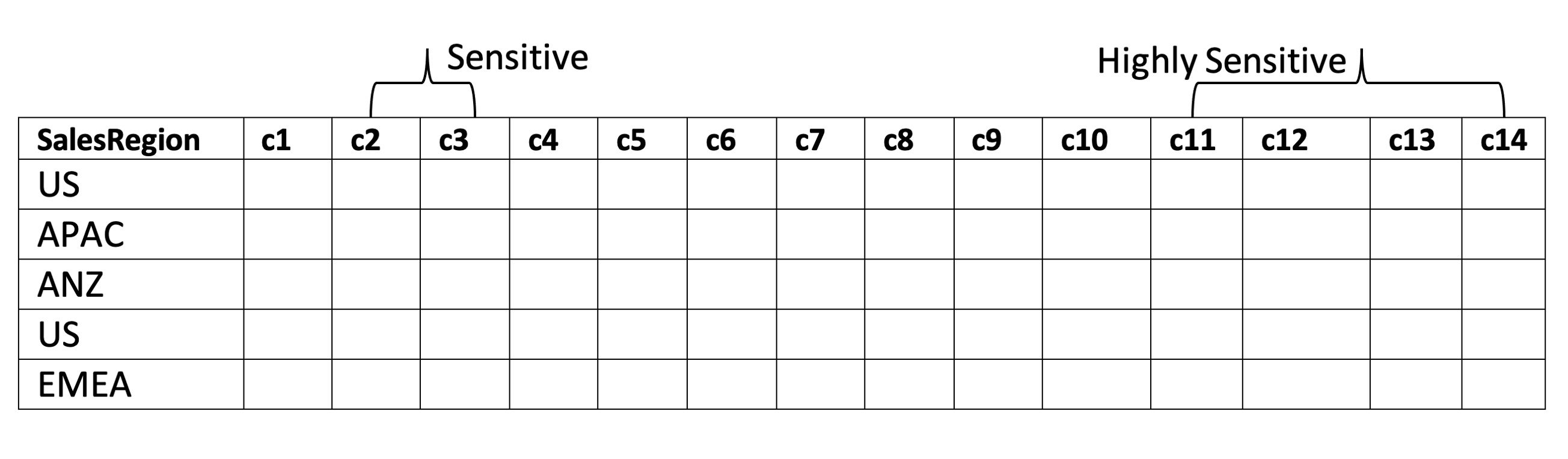Table: GlobalSales